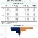 (주)잠언의료기안양점 | 지역감염 94명, 해외유입 25명)...중대본, 지난주 인플루엔자 발생 동향 공유 후 인플루엔자 예방수칙...
