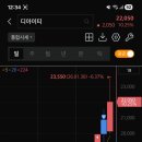 디아이티코리아