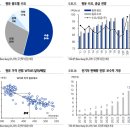 유진화학 이미지