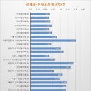 내신 이미지