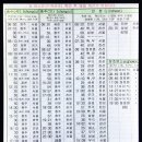 동송랜드 이미지