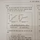 2009년 21번 젖당오페론 관련하여... 이미지