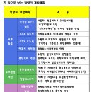 서울 투자 유망지역 청량리 개발 계획에 따라 꼬마빌딩 투자 맞춤식 컨설팅 이미지