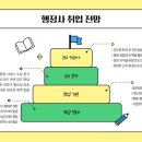 법무공인행정사사무소 이미지