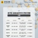 온달약국 이미지