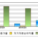 의료법인 청파의료재단 이미지