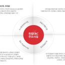 창조이엔씨