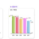 먼지연구소 이미지