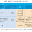 풍력_태양광 주민참여비율에 따른 REC 가중치 개선안 이미지