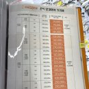 으뜸50안경 진주중앙점 이미지