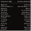 송정공원역 이미지