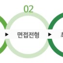 [연암대학교] 기획처 경력직원(정규직) 채용( ~9.16 24:00) 이미지