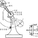 샤르피네