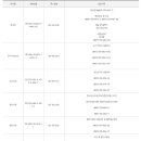북대구세무서 이미지