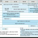 다니엘소아의원 네이버블로그
