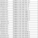 산천공인중개사사무소 이미지