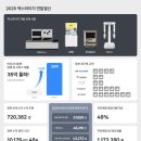 엑스와이지