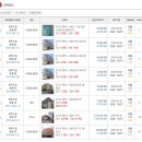 맥도주유소 이미지