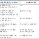 안치석봄여성의원 이미지