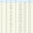 곰배령주차장 이미지