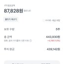 365드림약국 | 위고비 가격이 떨어지고 있는 이유는? 최저가도 알려드림
