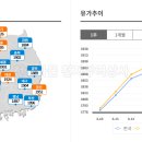 봉화농협주유소 이미지