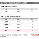 엘리트영어수학학원 - 강북구 삼양로99길 33 | 엘리트영어수학학원