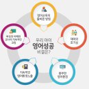 리엔스잉글리쉬