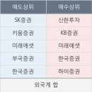 비앤피푸드