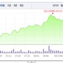 청정원케터링