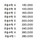 탑수학교습소 - 동대문구 사가정로 145 | 탑수학교습소