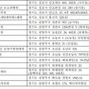 성심방사선과의원 이미지