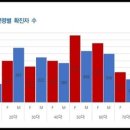 유동상회 이미지