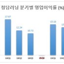 (주)청담러닝