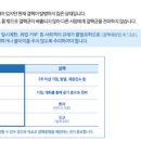 잠복결핵 양성일때 방법 기간 이미지