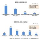 지앤컴리서치