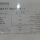 워킹재활의학과의원 이미지