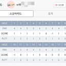 해비치 스크린 골프 | 전국 약사스크린골프대회 본선후기(feat. 대전 골프존조이마루)