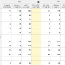 일봉자동차공업사 이미지