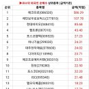 글로벌비앤지 이미지