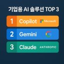 [HD]기능별로 배우는 Microsoft 365 Word Part.1 | 챗GPT처럼 쓸 수 있는 기업용 AI 솔루션 TOP 3