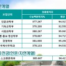 12 한양대 입학처 발표입결 + 이대 10 입학처 발표입결 이미지