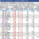 4월6일 종목브리핑(파루,기가레인,웨이비스) 한텍 7% 수익 / 보원케미칼 17% 수익실현 이미지
