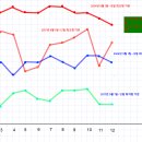 2024년 9월 2일 박상준의 날씨 관찰..(켐트레일살포와 비정상적인 기온 변화에 대하여...) 이미지