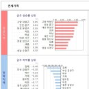 삼성아파트 이미지