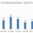 주식회사 에스디글로벌 이미지