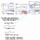 지구물리 중력모델링 반무한판 관련 질문 이미지