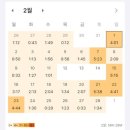 (주)거도산업 | 신용분석사 2부합격 후기 (직장인, 비전공자,해커스인강,재수생)