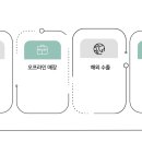 예주유통 이미지