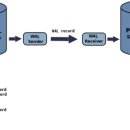 postgres 이중화구성 이미지